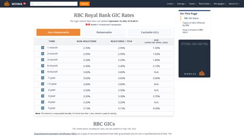 rbc short term gic rates